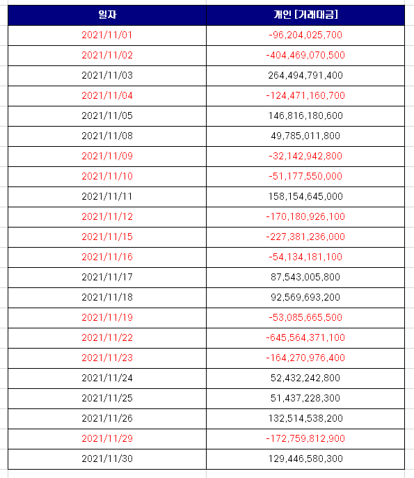  1년만에 개미에게 손절당한 삼성전자 분석