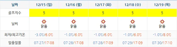 12월 12일 기준 오션비치cc 날씨 안내
