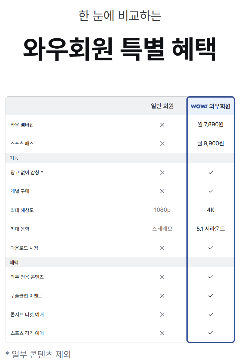 쿠팡스포츠패스