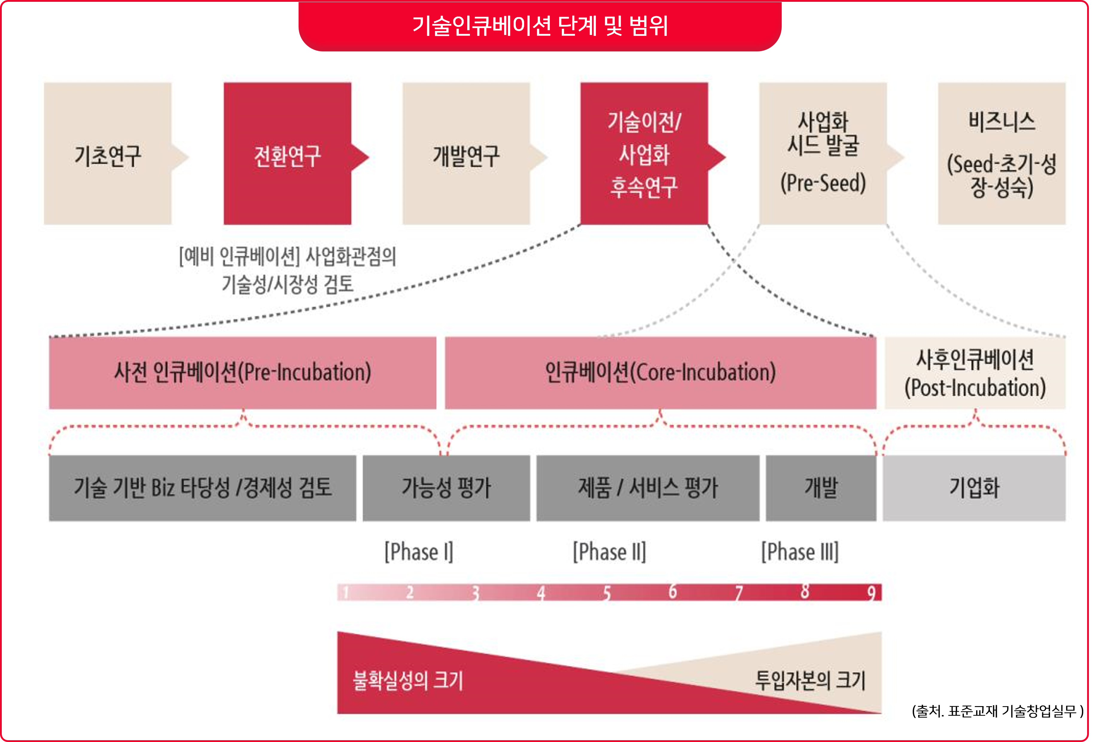  기술거래사 시험 자격 기준 및 기술사업화 업무