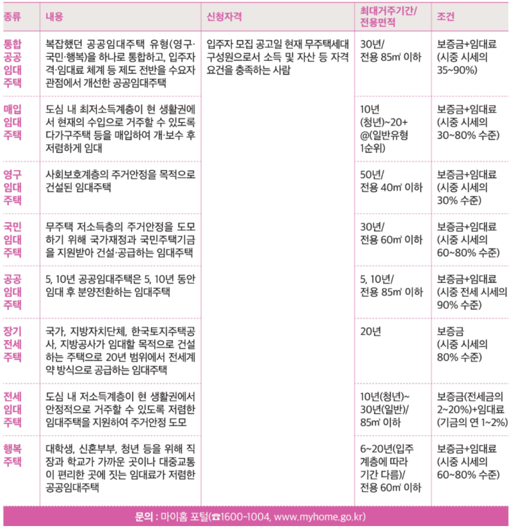 2025 임대주택 정책 총정리-소득별 맞춤 보금자리, 나도 해당될까?