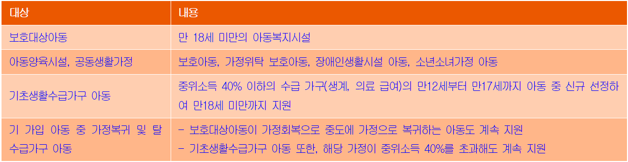지원대상표