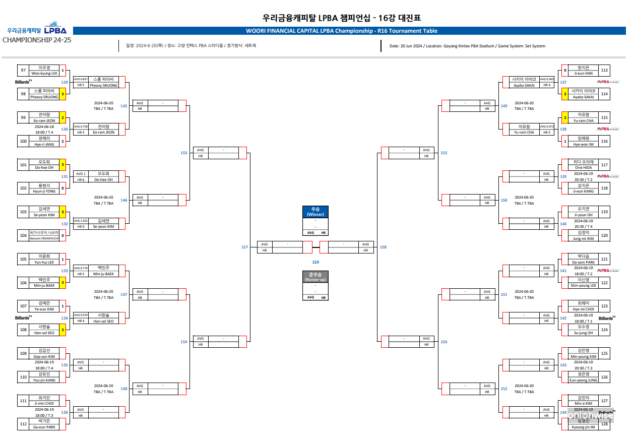 우리금융캐피탈 LPBA 챔피언십 16강 대진표 (1)