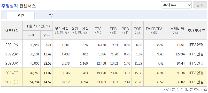 추정실적