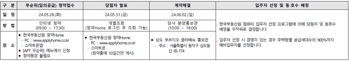 상도푸르지오클라베뉴임의공급6차-4