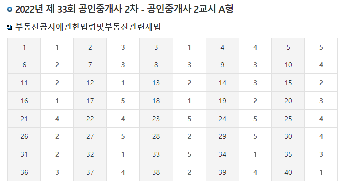 2022년 제 33회 공인중개사 2차 - 공인중개사 2교시 A형
가답안