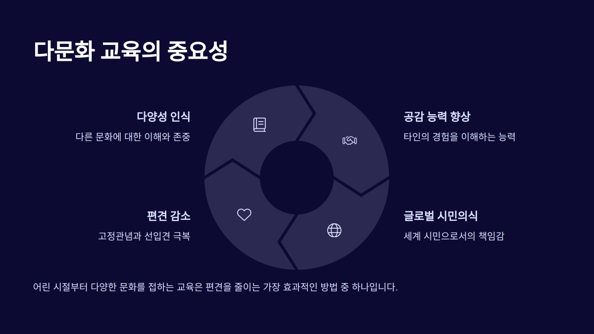 제노포비아