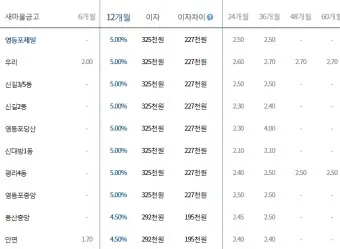 예금 금리 가장 높은 곳 2024 7월_13