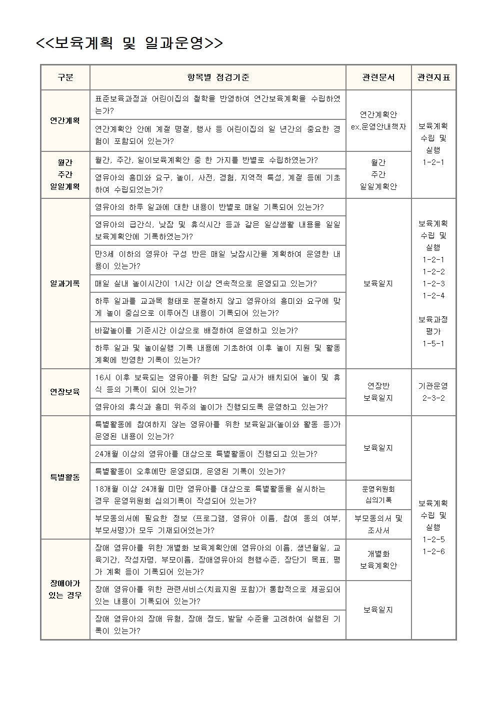  어린이집 평가제 기록 필수 서류 보육계획 및 일과 운영 보육계획안 연장반 일지 바깥놀이 연간 주안 일간 월간 특별활동 부모동의서