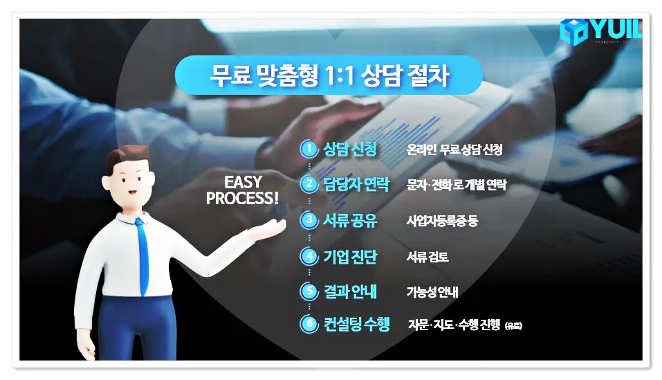 중소기업 정책자금조달