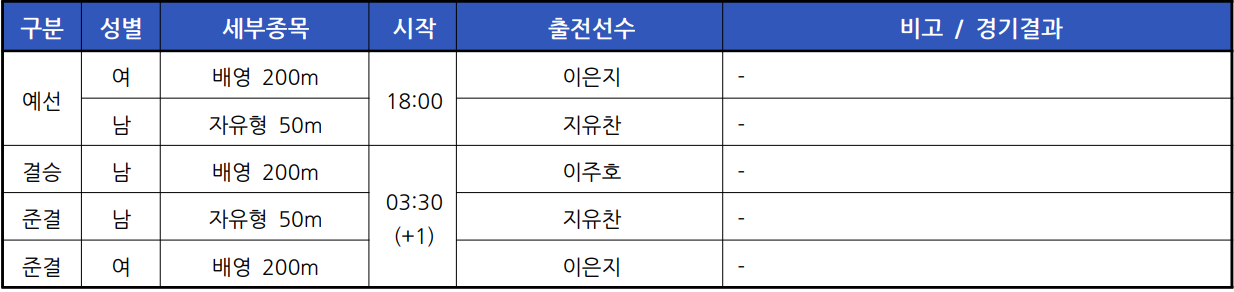 2024 파리 올림픽 수영 경기 일정