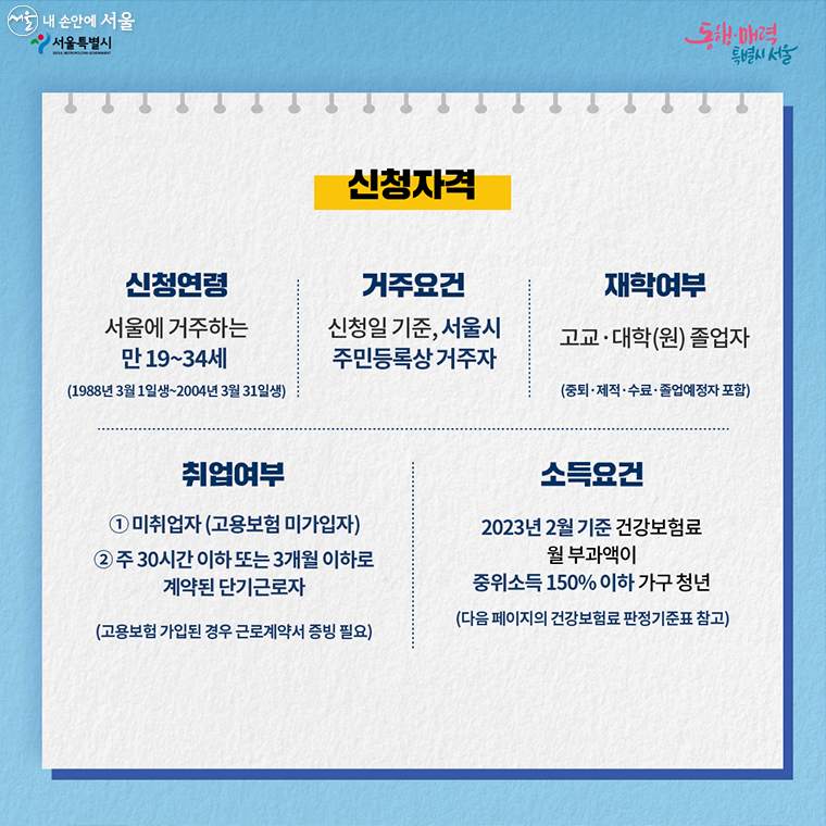 2023 서울 청년수당 신청요건