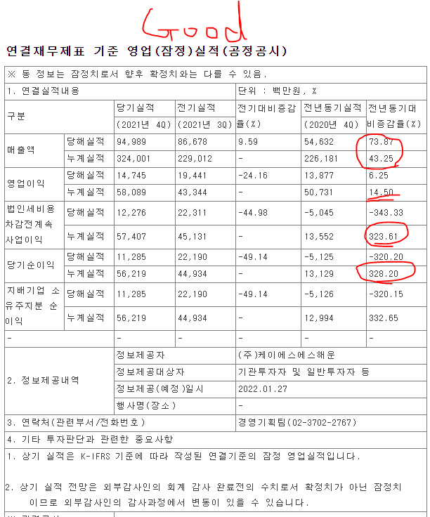 kss해운 2021년 4분기 잠정실적 발표