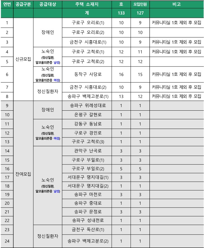 SH-지원주택-공급대상1