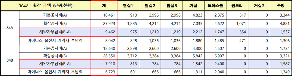 동탄 호수공원 리더스포레 발코니 확장비