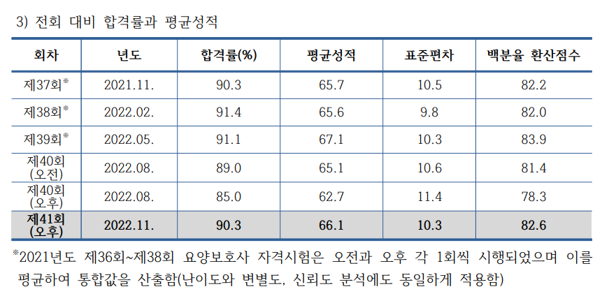 요양보호사 기출문제 다운로드