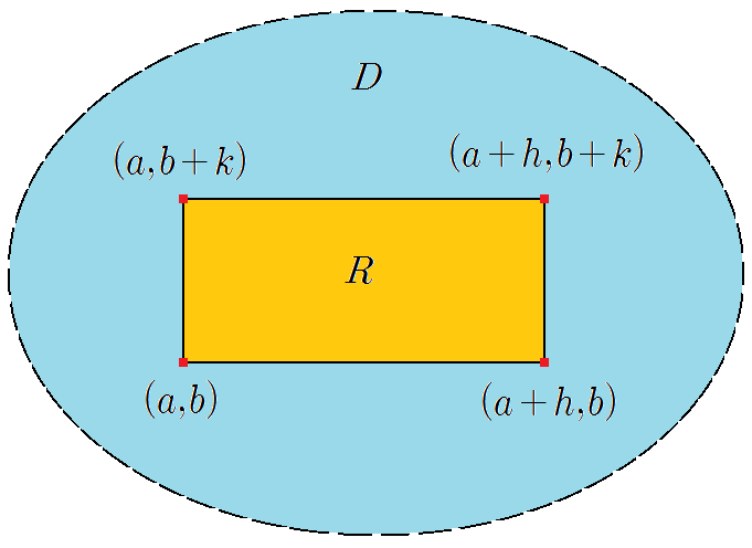 12.3 편도함수 (Partial Derivat ives) [미분적분학 TA노트]