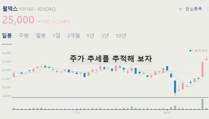 시스템 반도체 관련주 대장주 TOP10