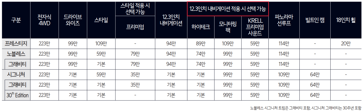 선택 품목