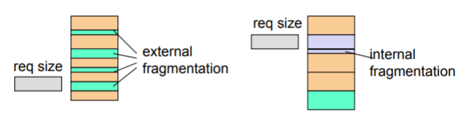 Operating Systems 9. Main Memory - (1) - Fragmentation Operating Systems 9. Main Memory - (1) - Fragmentation