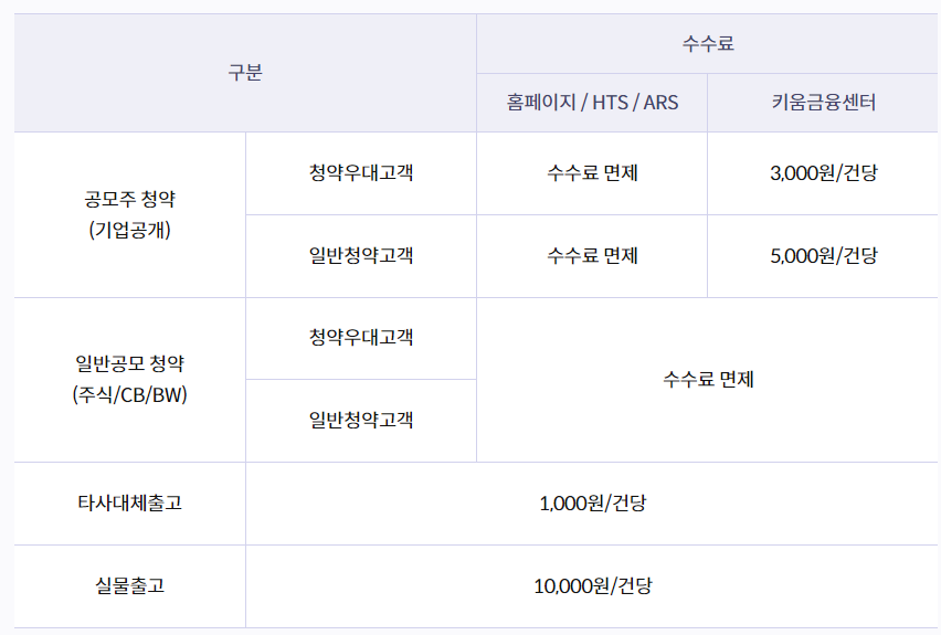 워트 공모주 수요예측&#44; 퀄리타스반도체(10월 셋째주 IPO 일정)