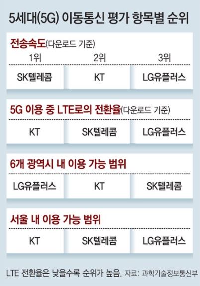 kt lg skt 알뜰폰 무제한 요금제 비교 장단점 통신비 절약 사용 후기(feat.아정당)