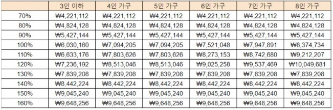  생애최초 특별공급 조건 및 1인가구 조건