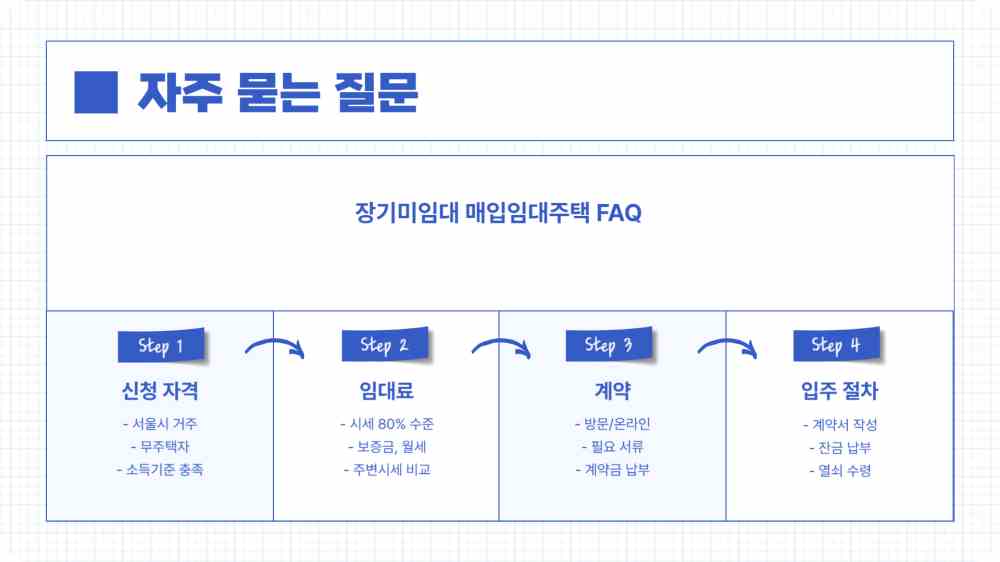 장기미임대 매입 임대주택