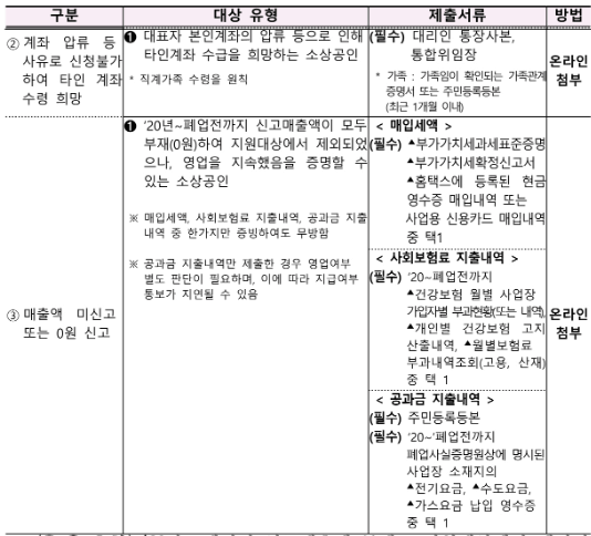 여러-사유로인해-타인-계좌-수령-희망자-및-매출액-미신고자의-제출서류