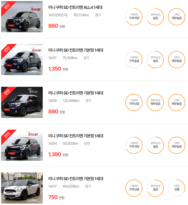 쿠퍼 SD 컨트리맨 2014년식 중고차 가격