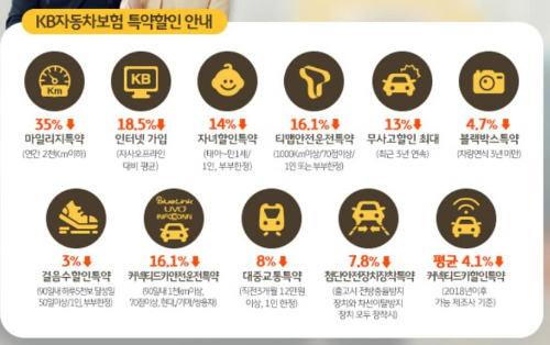 KB 다이렉트 자동차 보험 이미지