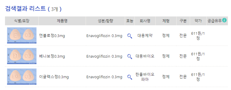 Enavogliflozin-3가지-제품