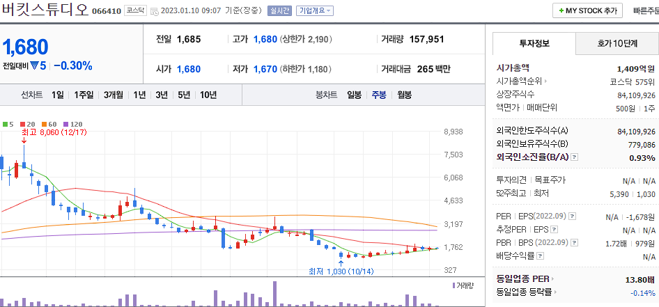 버킷스튜디오 차트