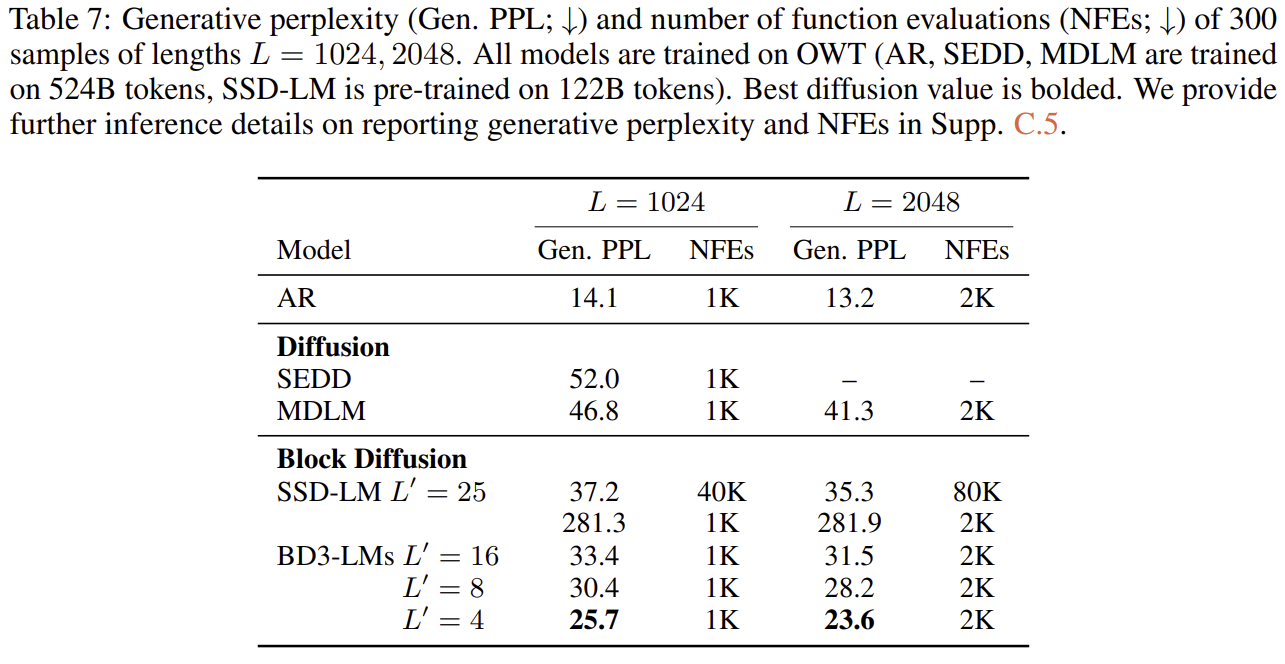 LLM Block Diffusion 논문 리뷰 = Block Diffusion: Interpolating Between ...