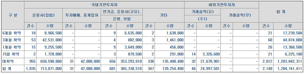 하스 의무보유확약