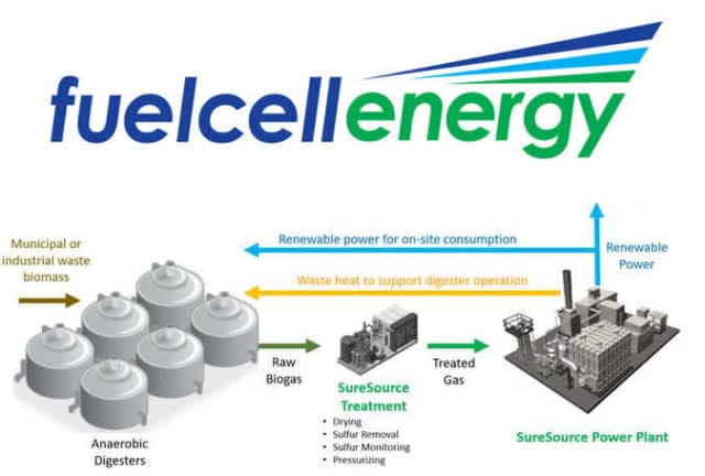 about fuelcell energy