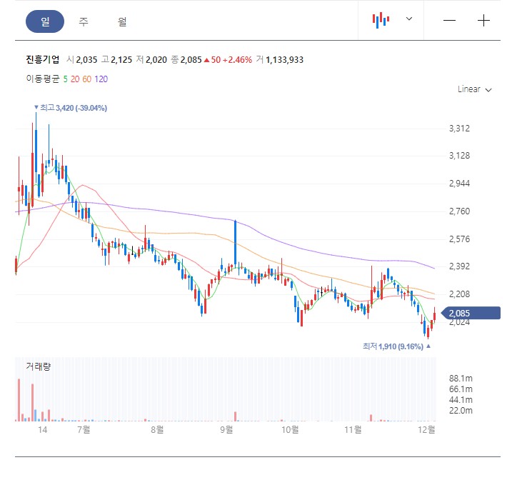 주식회사 대구이앤지 이미지