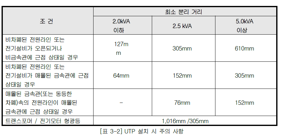 XBL-EMTA 사용설명서 - 제 3 장 제품의 사용 - 3.2 제품의 설치 방법 - 3.2.2 UTP 케이블 연결 XBL-EMTA 사용설명서 - 제 3 장 제품의 사용 - 3.2 제품의 설치 방법 - 3.2.2 UTP 케이블 연결