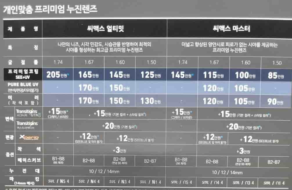 니콘-다초점렌즈-가격-씨맥스-얼티밋-가격