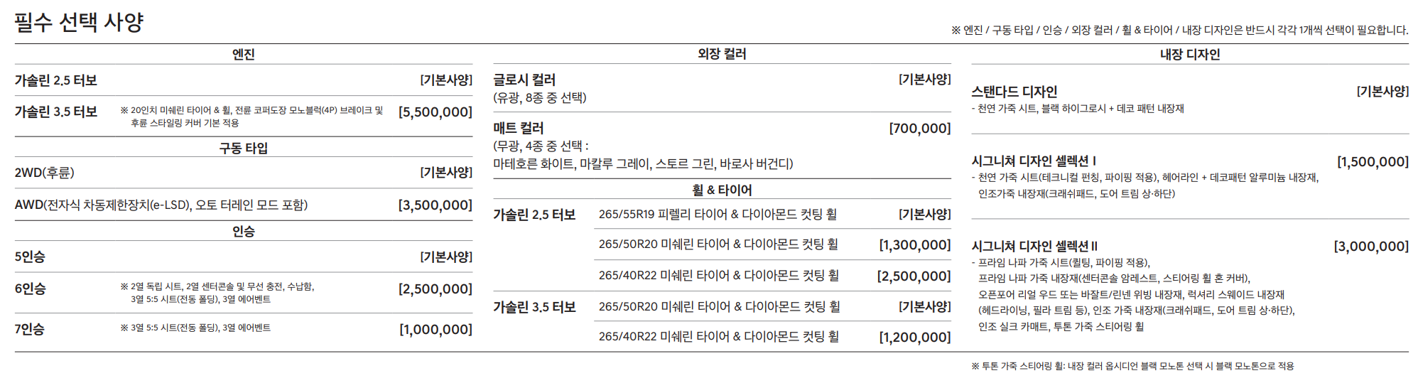 2024 제네시스 GV80 가격표