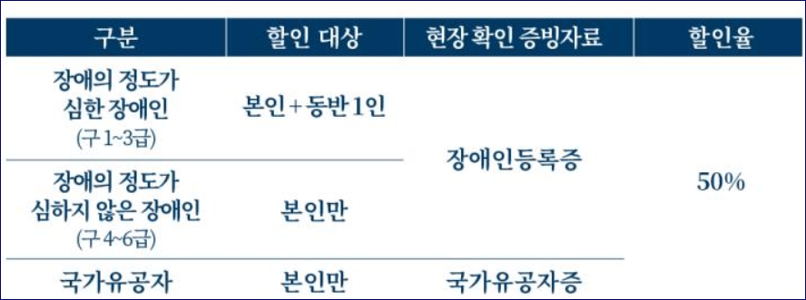 경복궁 야간개장 별빛야행 인터넷 예매 우선권 추첨 당첨자