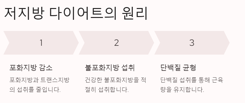 저지방 다이어트 - 건강하게 지방을 줄이는 최고의 방법