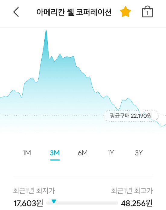  [주식 선별진료소] 아메리칸 웰 코퍼레이션 - 수익 쌉가능