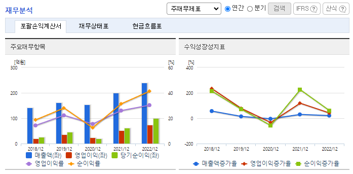 칩스앤미디어_재무분석