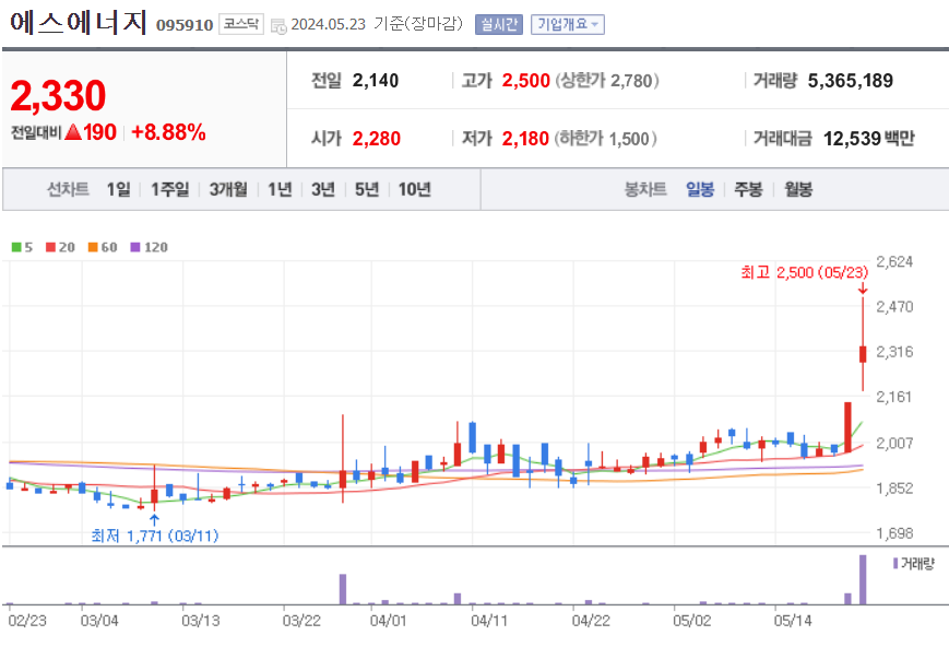 에스에너지 주가