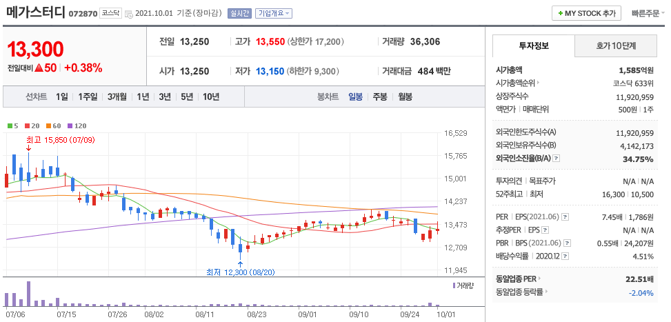 온라인 교육 관련주 대장주 (메가엠디, 메가스터디, 대교, YBM넷, 비상교육)