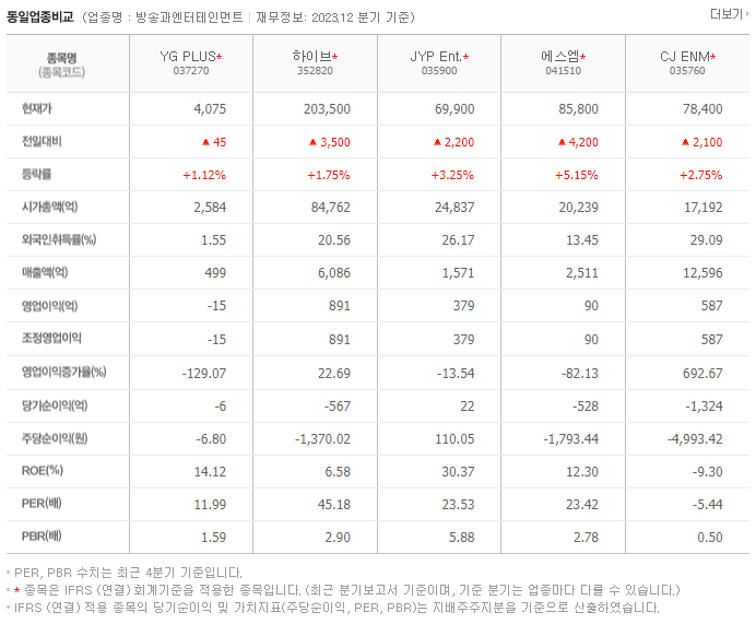 YG PLUS_동종업비교자료