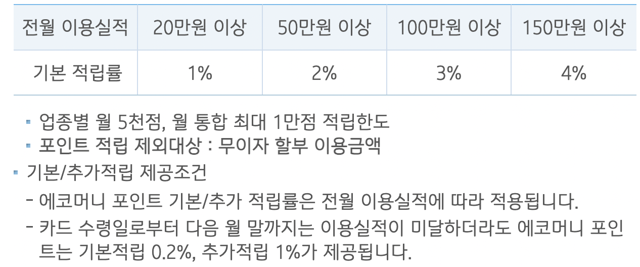 IBK 기업은행 BC카드 C-Type 추가 적립률