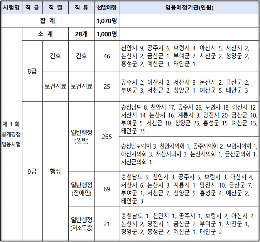 2024-충청남도-지방공무원-선발인원