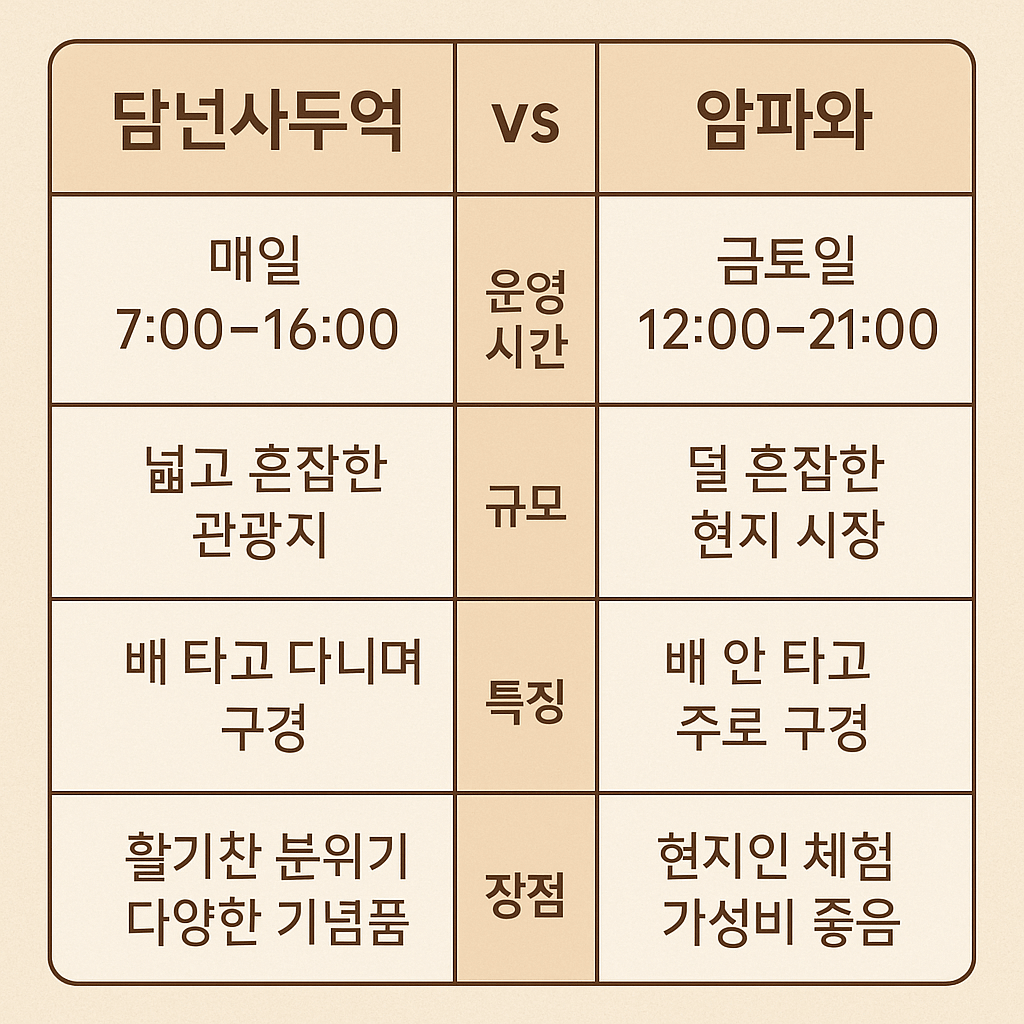 담넌사두억 vs 암파와 비교 요약표 인포그래픽